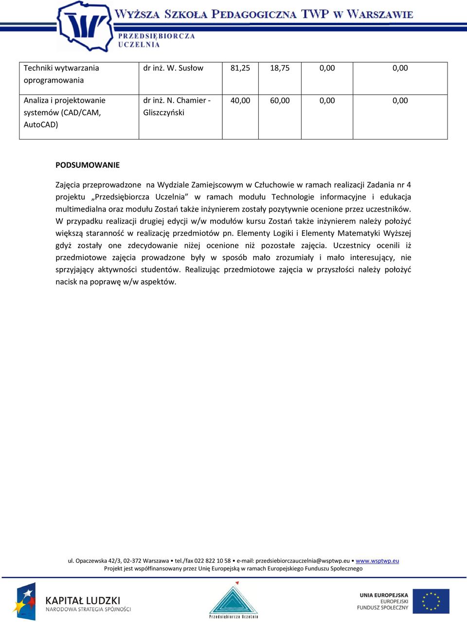 modułu Technologie informacyjne i edukacja multimedialna oraz modułu Zostao także inżynierem zostały pozytywnie ocenione przez uczestników.