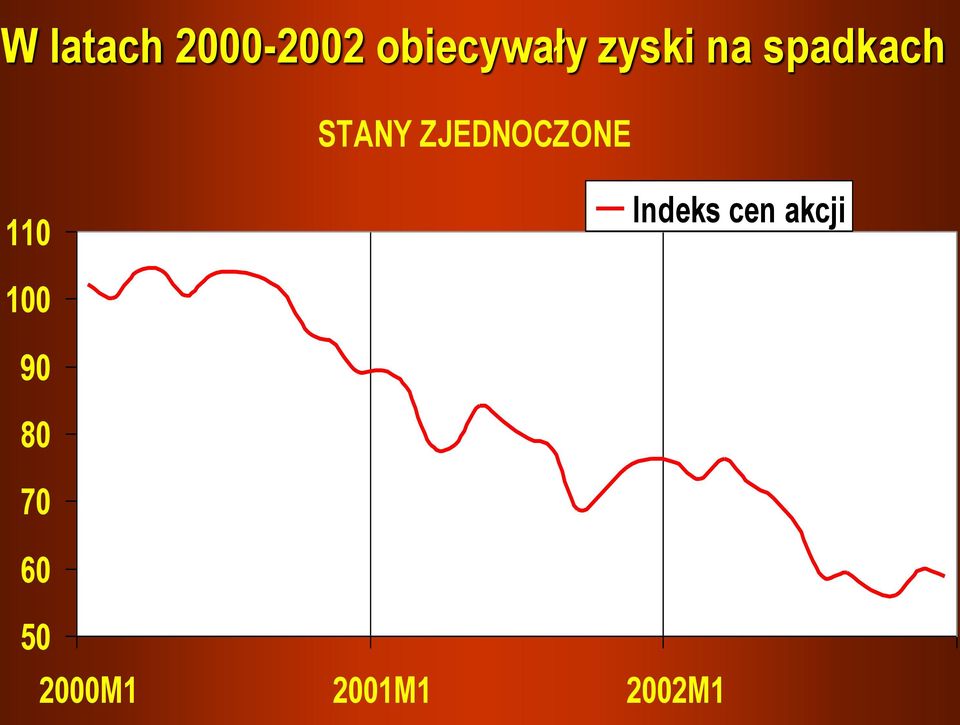 ZJEDNOCZONE 110 Indeks cen