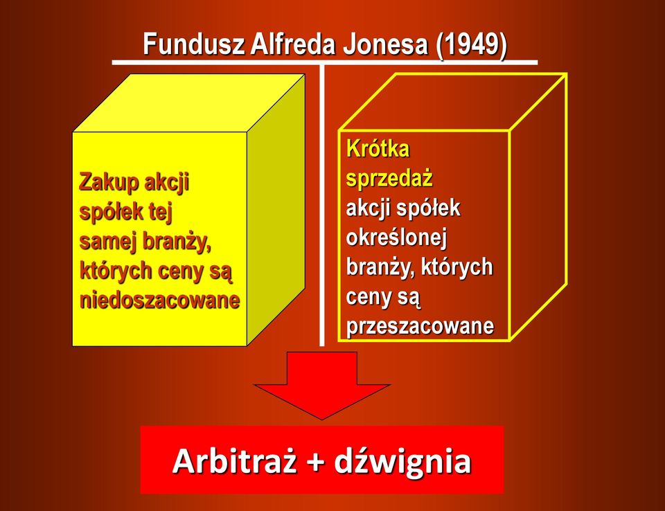 Krótka sprzedaż akcji spółek określonej branży,