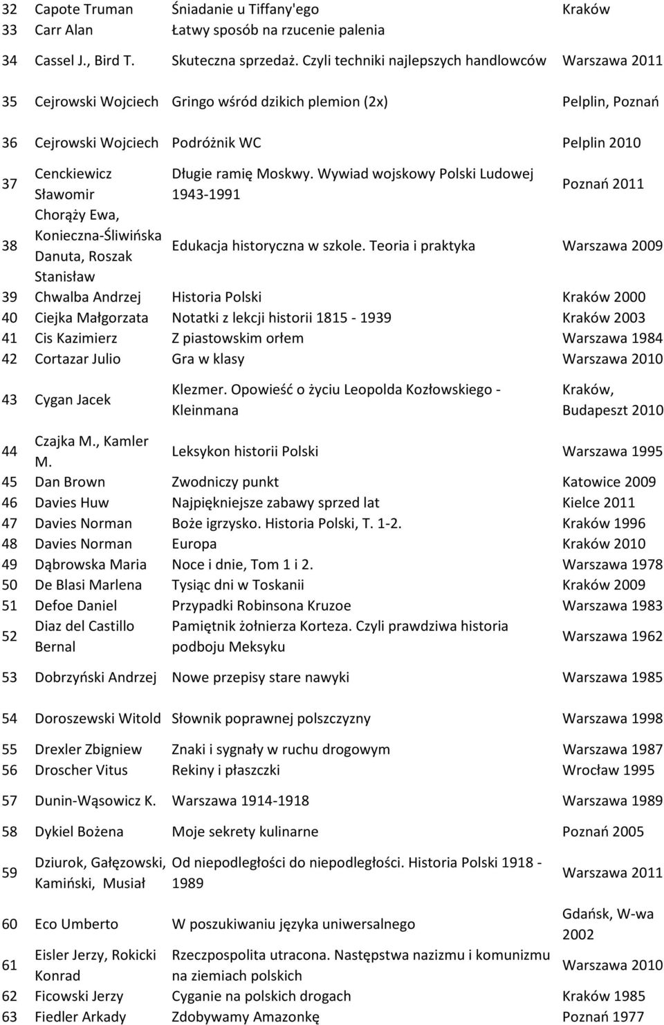 Moskwy. Wywiad wojskowy Polski Ludowej Sławomir 1943-1991 Poznań 2011 38 Chorąży Ewa, Konieczna-Śliwińska Edukacja historyczna w szkole.