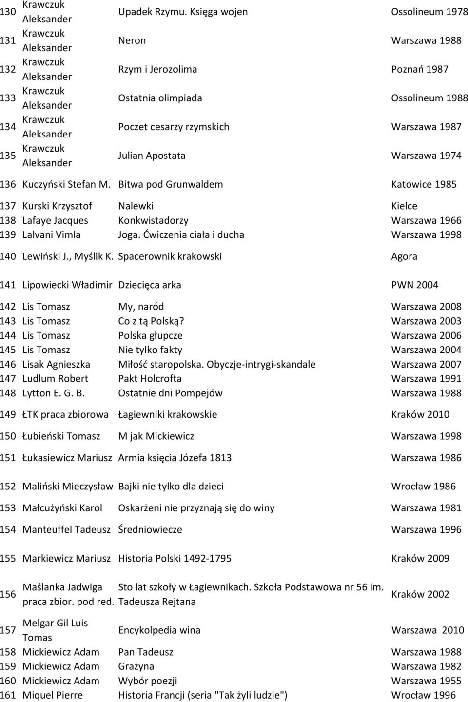 Stefan M. Bitwa pod Grunwaldem Katowice 1985 137 Kurski Krzysztof Nalewki Kielce 138 Lafaye Jacques Konkwistadorzy Warszawa 1966 139 Lalvani Vimla Joga.