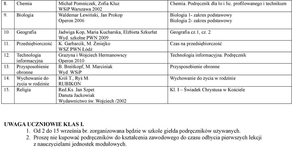 Wychowanie do Król T., Ryś M. życia w rodzinie RUBIKON 15. Religia Red.Ks. Jan Szpet Danuta Jackowiak Wydawnictwo św. Wojciech /2002 Chemia. Podręcznik dla lo i lic.