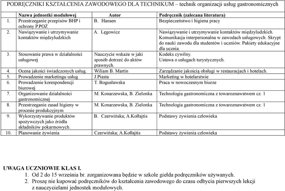 Komunikacja interpersonalna w zawodach usługowych. Skrypt do nauki zawodu dla studentów i uczniów. Pakiety edukacyjne 3.