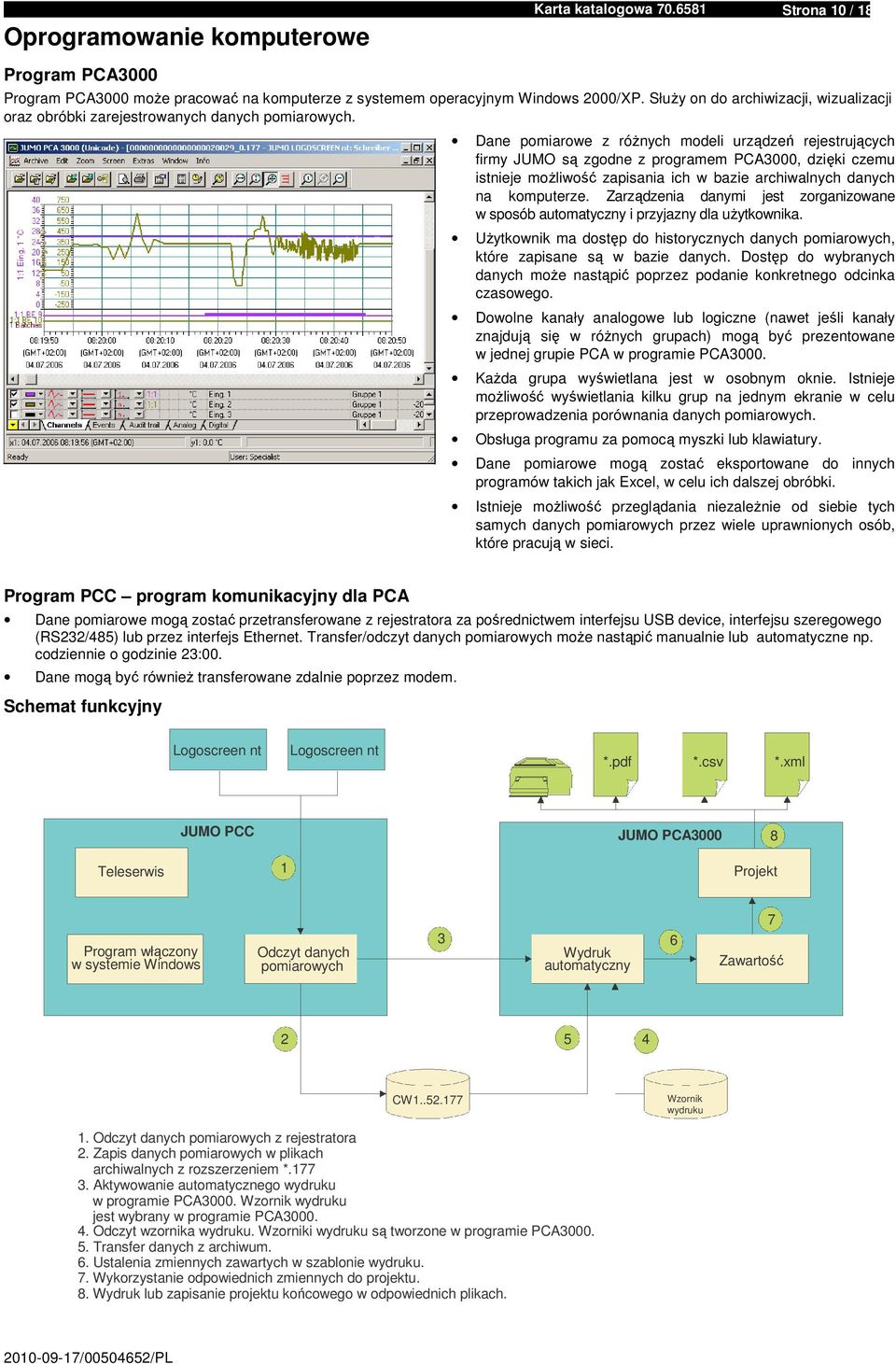 Dane pomiarowe z róŝnych modeli urządzeń rejestrujących firmy JMO są zgodne z programem PCA3000, dzięki czemu istnieje moŝliwość zapisania ich w bazie archiwalnych danych na komputerze.