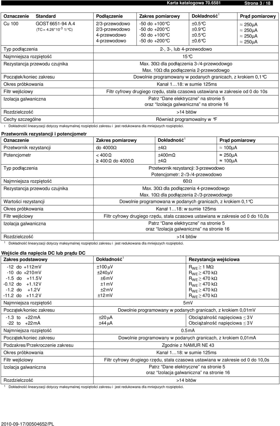 6 C 2-, 3-, lub 4-przewodowo Najmniejsza rozpiętość 15 C Rezystancja przewodu czujnika Początek/koniec zakresu Okres próbkowania Filtr wejściowy Max. 30Ω dla podłączenia 3-/4-przewodowgo Max.