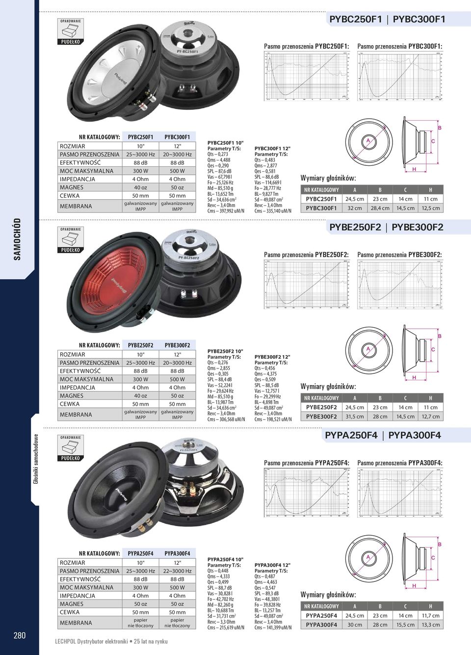 db Vas 67,798 l Fo 25,126 Hz Md 85,510 g BL 13,652 Tm Sd 34,636 cm 2 Revc 3,4 Ohm Cms 397,992 um/n PYBC300F1 12" Parametry T/S: Qts 0,483 Qms 2,877 Qes 0,581 SPL 88,6 db Vas 114,669 l Fo 28,777 Hz BL