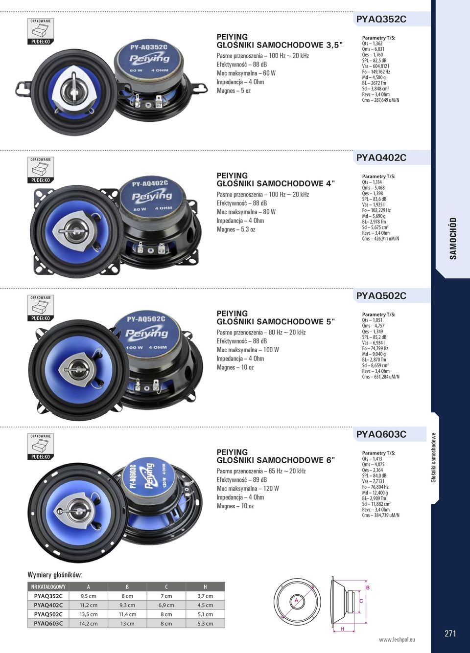 3 oz Parametry T/S: Qts 1,114 Qms 5,468 Qes 1,398 SPL 83,6 db Vas 1,925 l Fo 102,229 Hz Md 5,690 g BL 2,978 Tm Sd 5,675 cm 2 Revc 3,4 Ohm Cms 426,911 um/n PYAQ502C GŁOŚNIKI SAMOCHODOWE 5" Pasmo