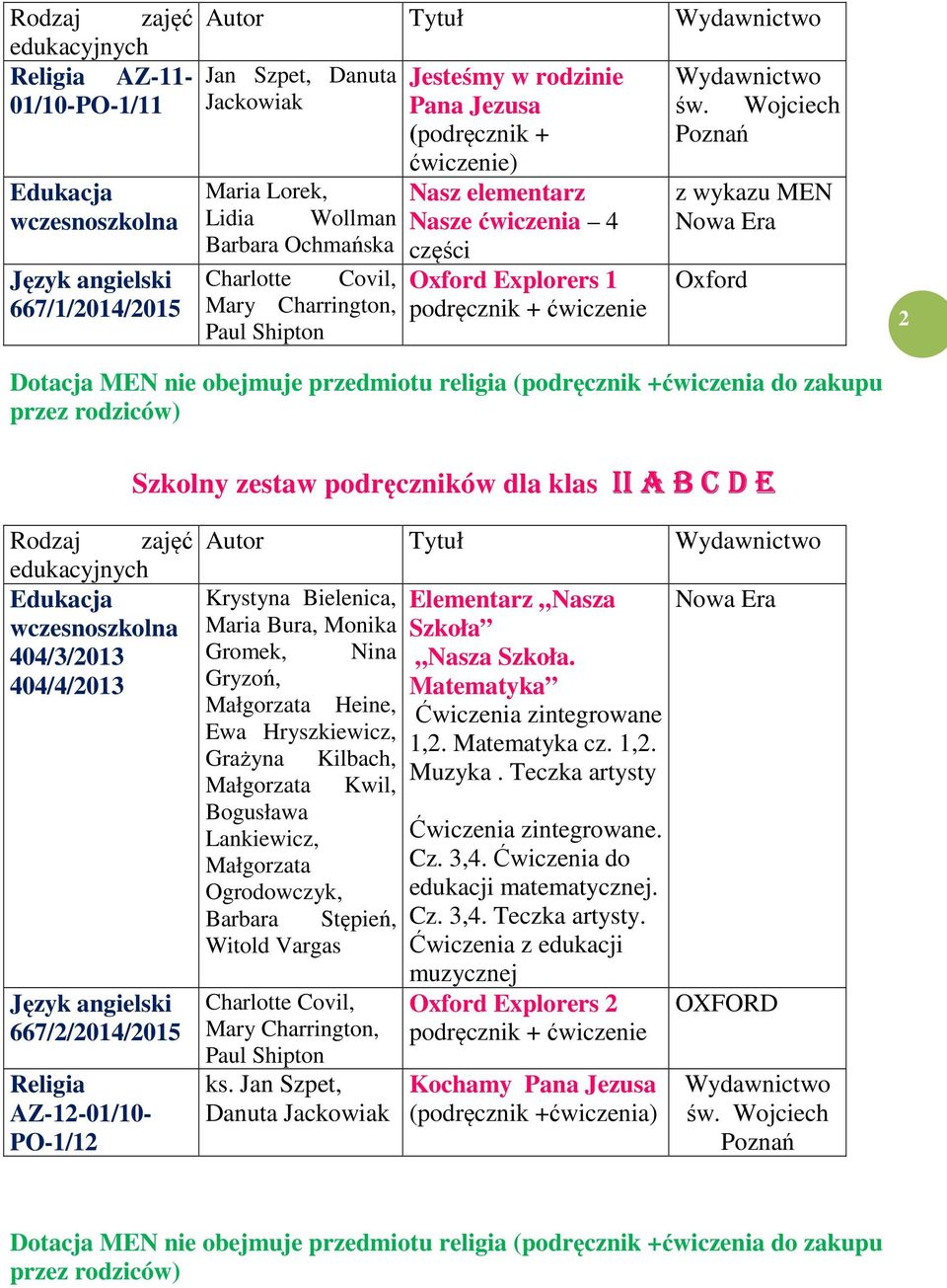 z wykazu MEN Oxford 2 Dotacja MEN nie obejmuje przedmiotu religia (podręcznik +ćwiczenia do zakupu przez rodziców) Szkolny zestaw podręczników dla klas II A B C D E wczesnoszkolna 404/3/2013