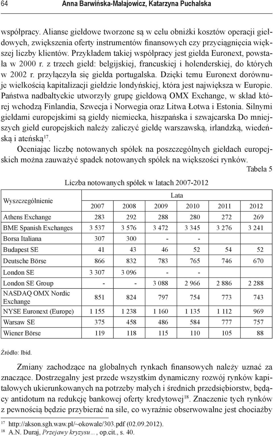 Przykładem takiej współpracy jest giełda Euronext, powstała w 2000 r. z trzech giełd: belgijskiej, francuskiej i holenderskiej, do których w 2002 r. przyłączyła się giełda portugalska.