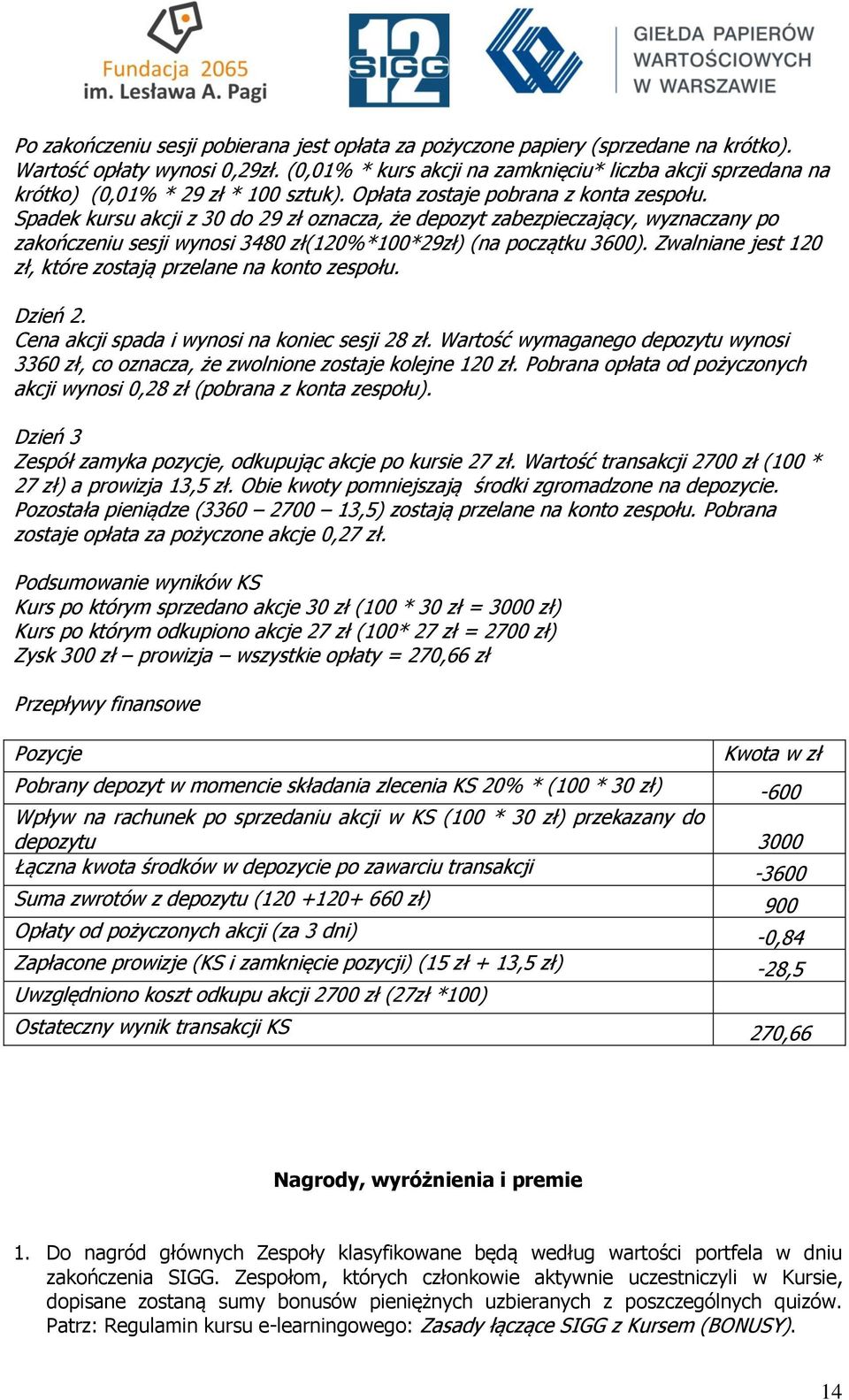 Spadek kursu akcji z 30 do 29 zł oznacza, że depozyt zabezpieczający, wyznaczany po zakończeniu sesji wynosi 3480 zł(120%*100*29zł) (na początku 3600).