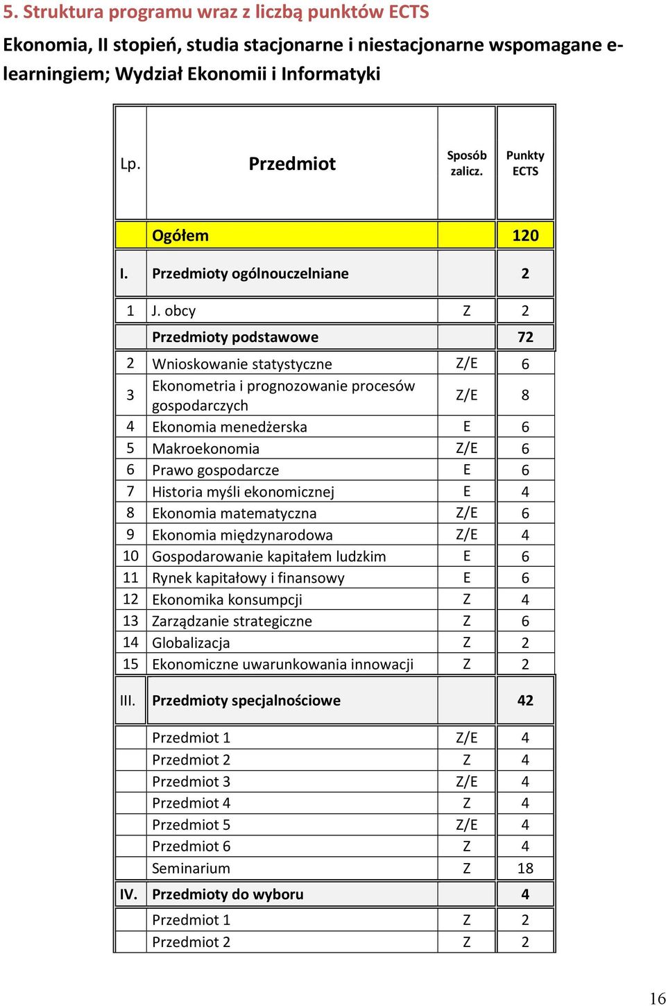 obcy Z 2 Przedmioty podstawowe 72 2 Wnioskowanie statystyczne Z/E 6 Ekonometria i prognozowanie procesów 3 gospodarczych Z/E 8 4 Ekonomia menedżerska E 6 5 Makroekonomia Z/E 6 6 Prawo gospodarcze E 6