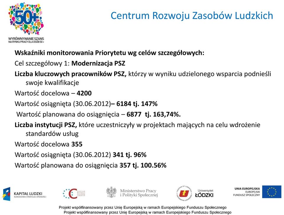 06.2012) 6184 tj. 147% Wartość planowana do osiągnięcia 6877 tj. 163,74%.