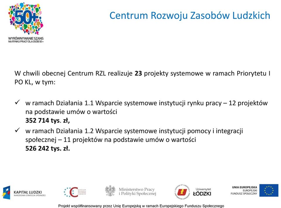 1 Wsparcie systemowe instytucji rynku pracy 12 projektów na podstawie umów o wartości 352 714 tys.