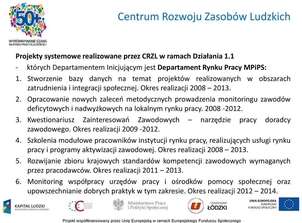 08 2013. 2. Opracowanie nowych zaleceń metodycznych prowadzenia monitoringu zawodów deficytowych i nadwyżkowych na lokalnym rynku pracy. 2008-2012. 3.