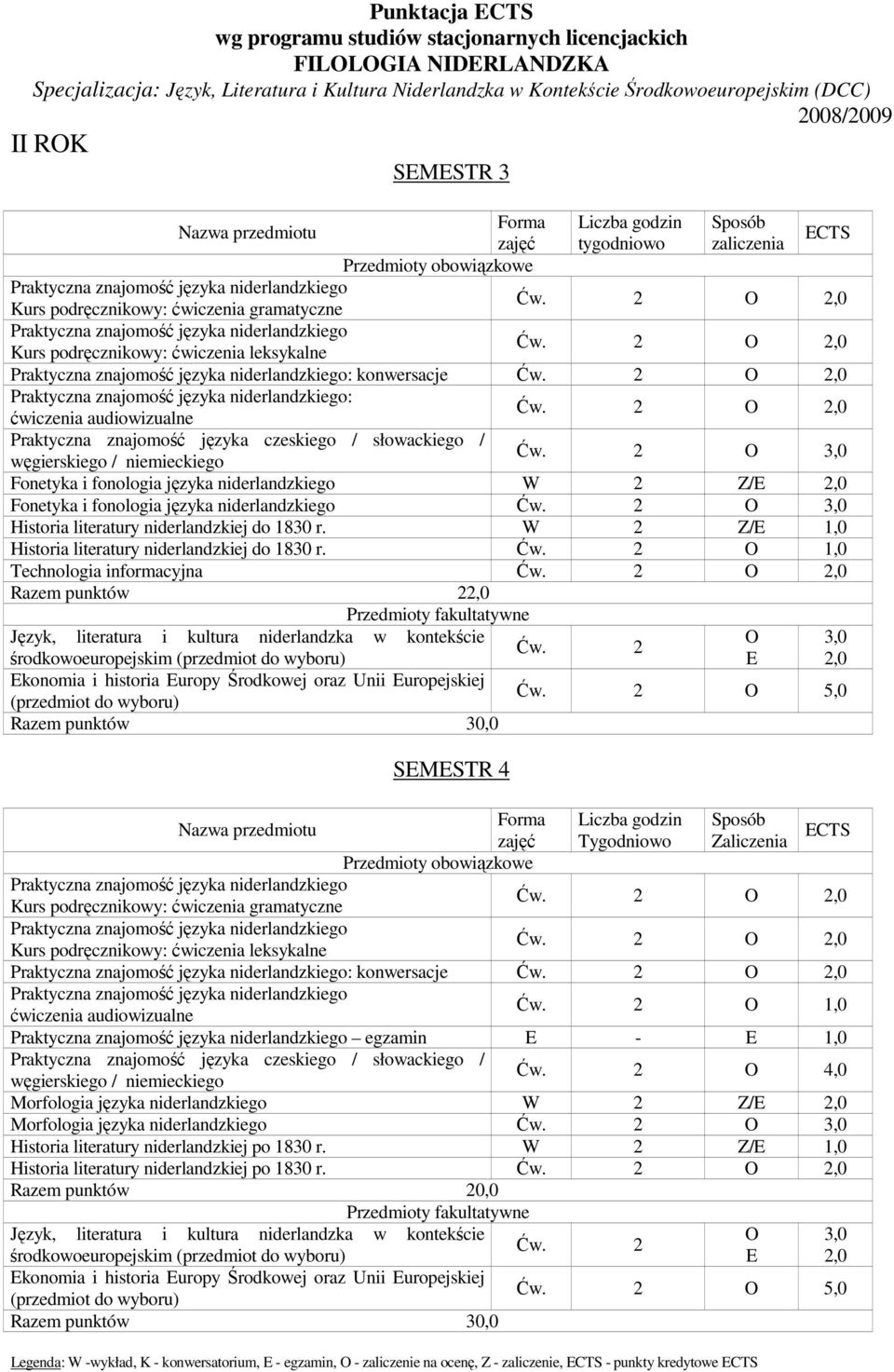 konwersacje : ćwiczenia audiowizualne Praktyczna znajomość języka czeskiego / słowackiego / węgierskiego / niemieckiego Ćw.