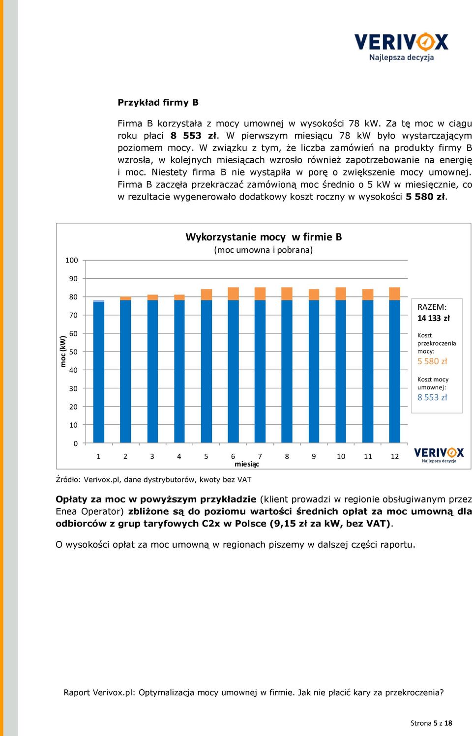 Niestety firma B nie wystąpiła w porę o zwiększenie mocy umownej.