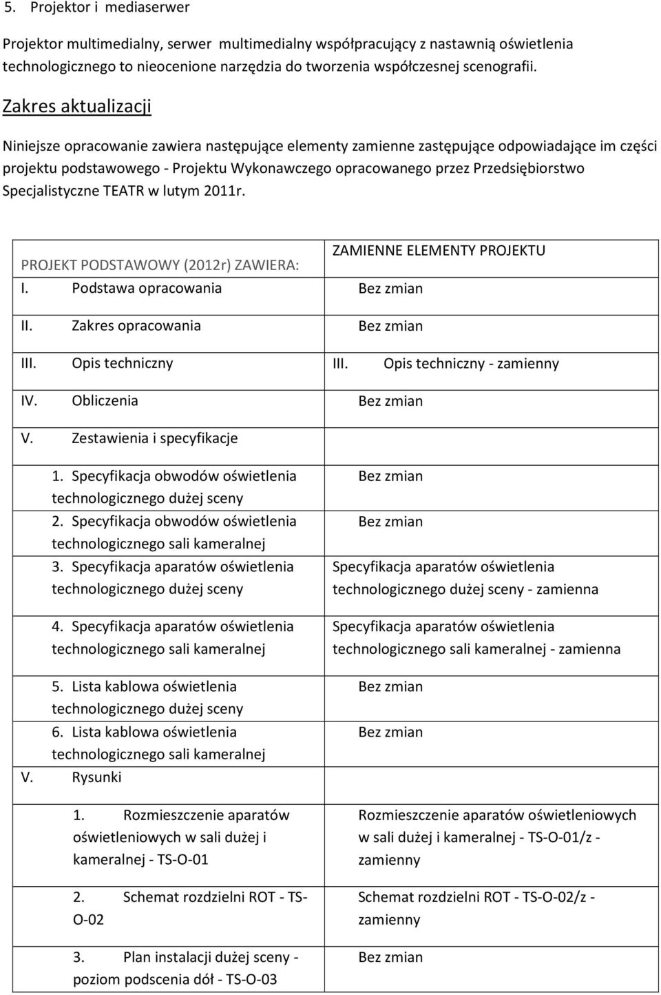 Specjalistyczne TEATR w lutym 2011r. PROJEKT PODSTAWOWY (2012r) ZAWIERA: ZAMIENNE ELEMENTY PROJEKTU I. Podstawa opracowania II. Zakres opracowania III. Opis techniczny III.