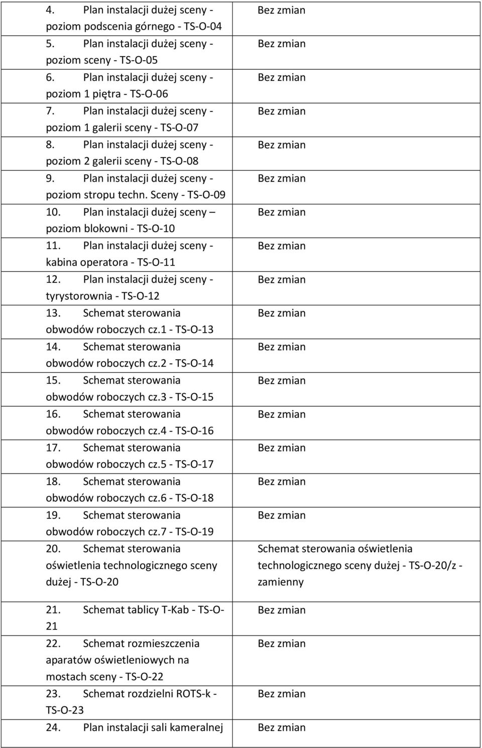 Sceny - TS-O-09 10. Plan instalacji dużej sceny poziom blokowni - TS-O-10 11. Plan instalacji dużej sceny - kabina operatora - TS-O-11 12. Plan instalacji dużej sceny - tyrystorownia - TS-O-12 13.