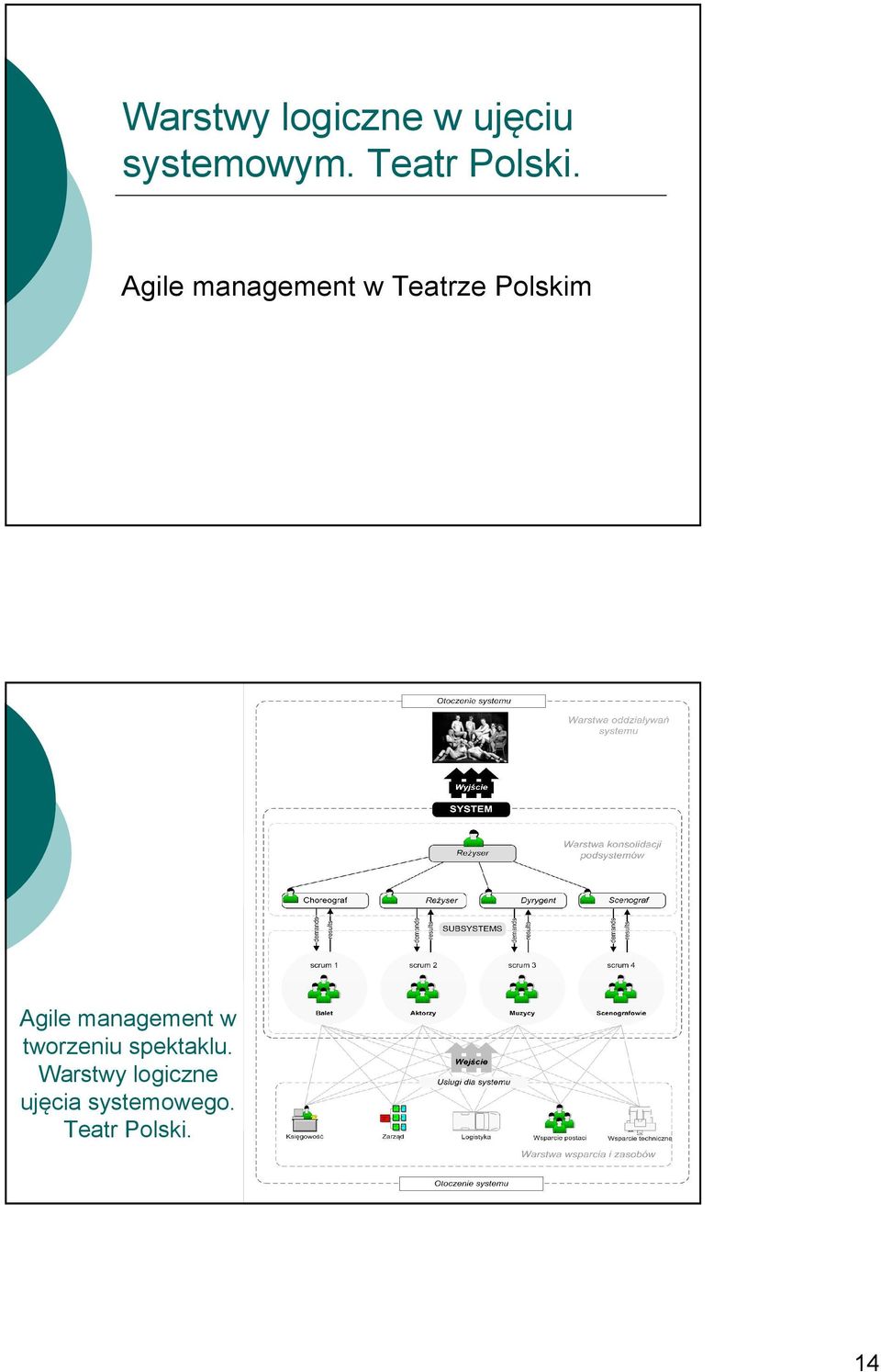 Agile management w Teatrze Polskim Agile