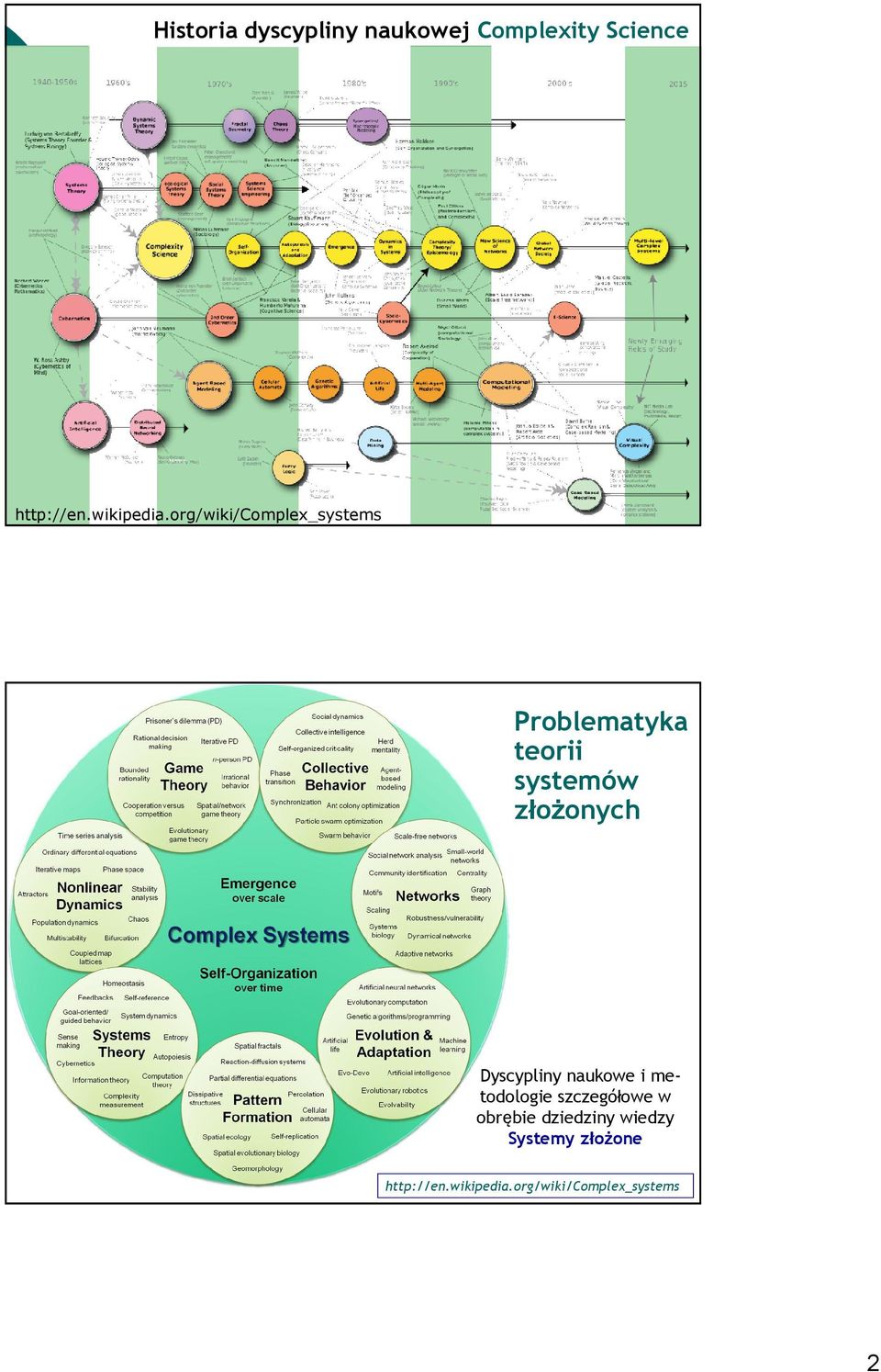 org/wiki/complex_systems Problematyka teorii systemów złożonych