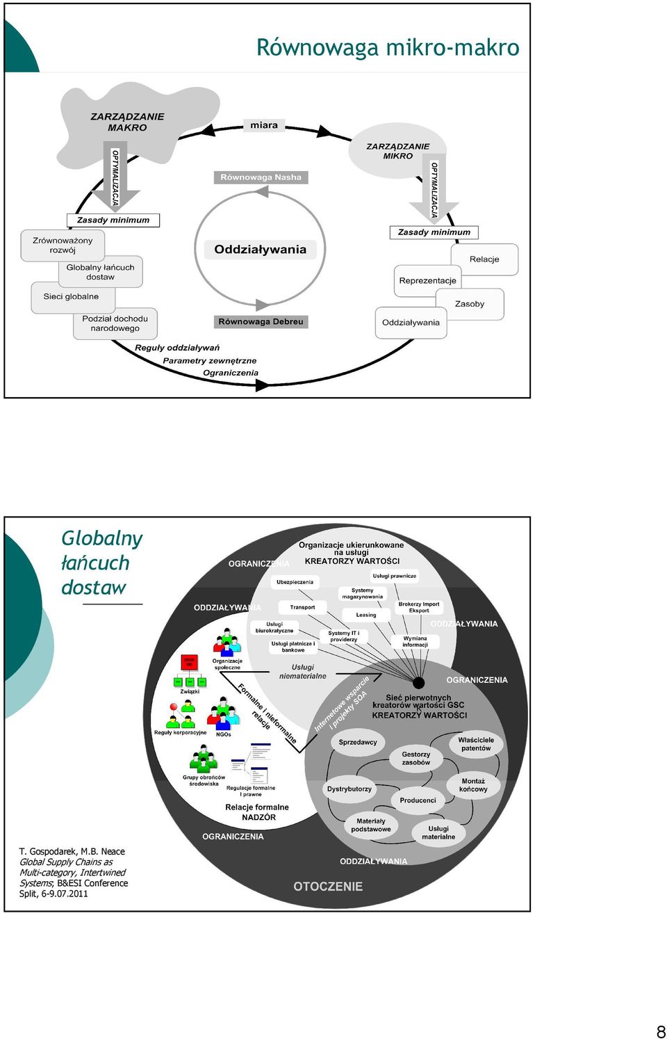 Neace Global Supply Chains as