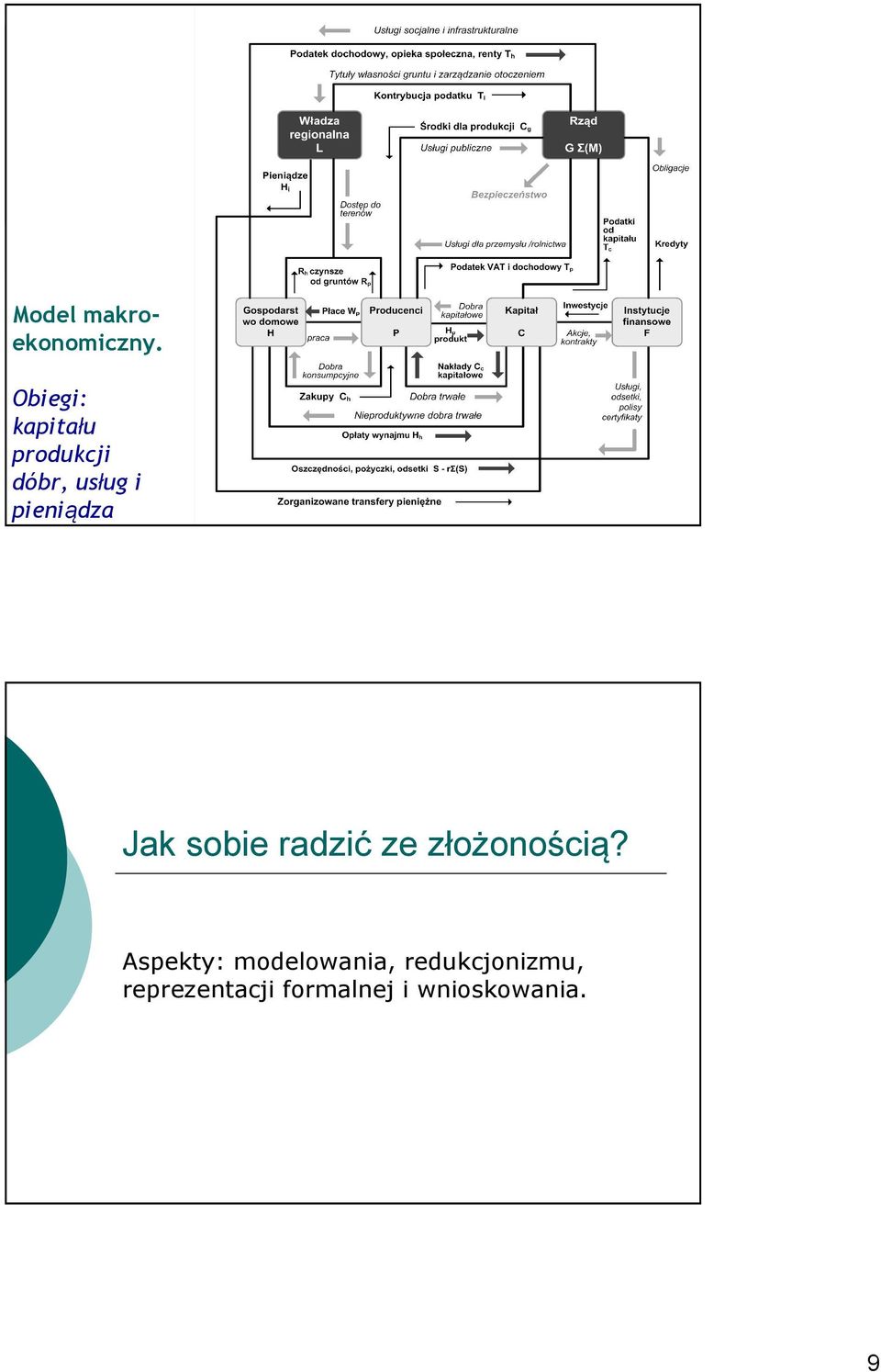 pieniądza Jak sobie radzić ze złożonością?