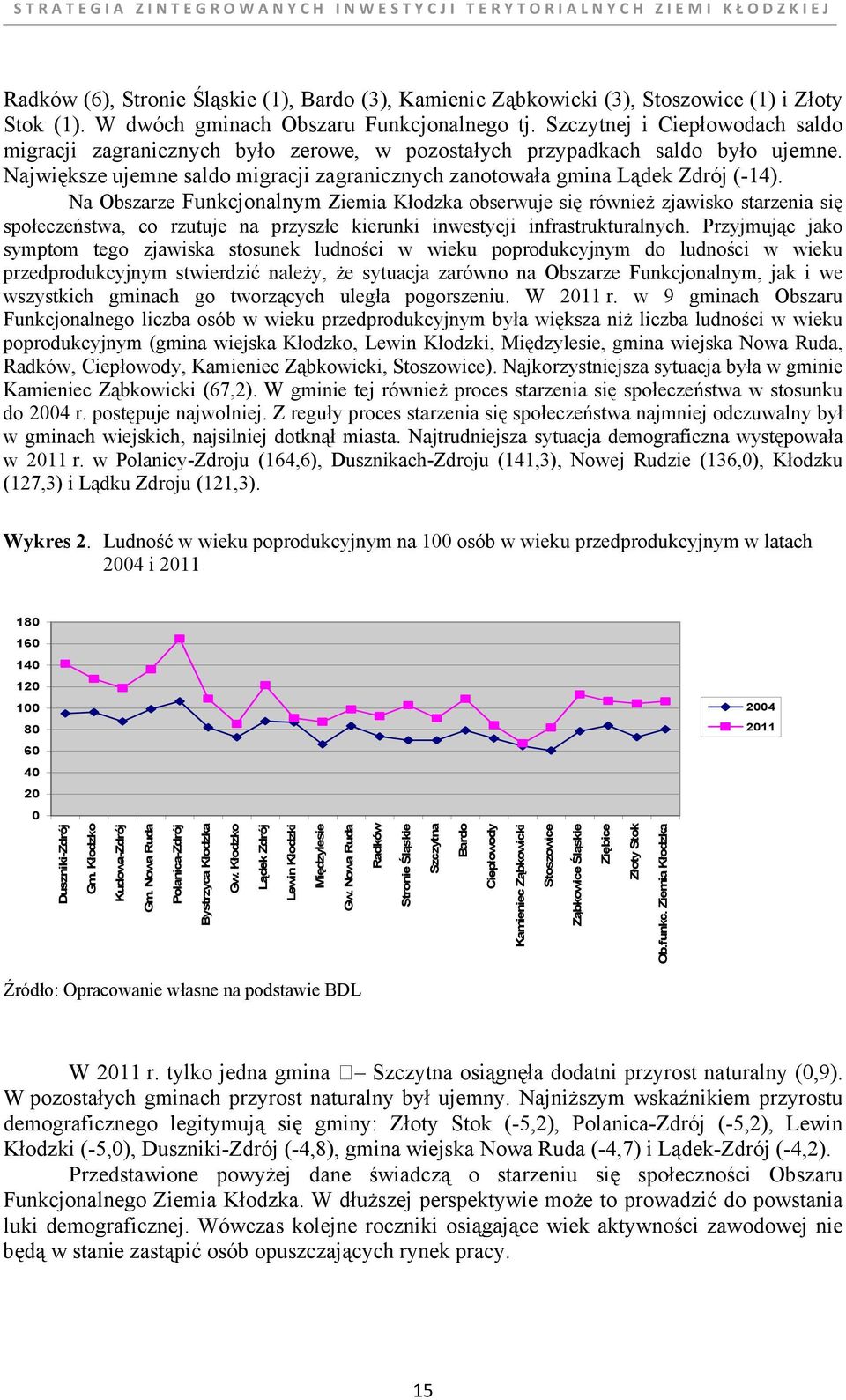 Na Obszarze Funkcjonalnym Ziemia Kłodzka obserwuje się równieŝ zjawisko starzenia się społeczeństwa, co rzutuje na przyszłe kierunki inwestycji infrastrukturalnych.