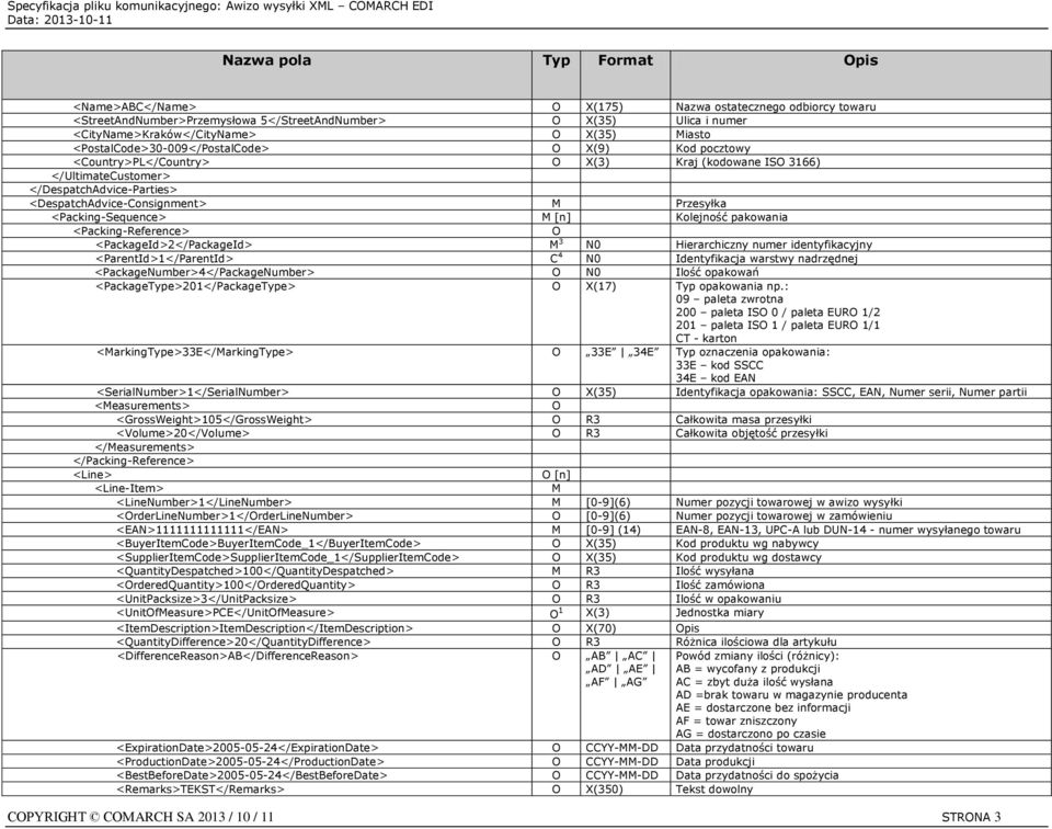 </DespatchAdvice-Parties> <DespatchAdvice-Consignment> Przesyłka <Packing-Sequence> [n] Kolejność pakowania <Packing-Reference> <PackageId>2</PackageId> 3 N0 Hierarchiczny numer identyfikacyjny