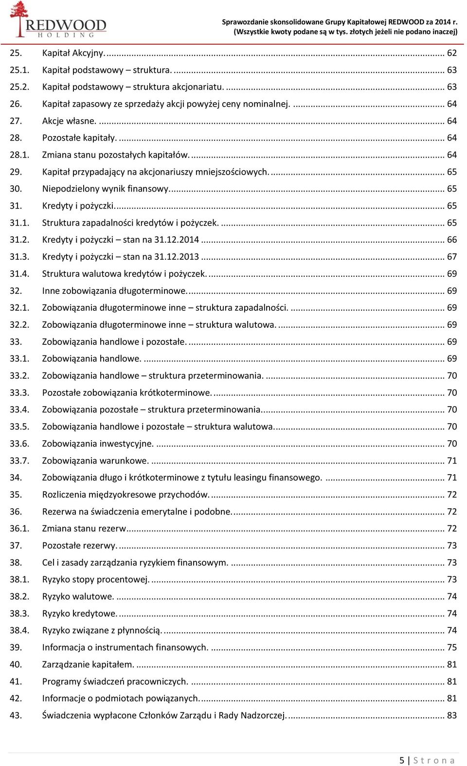 ... 65 31. Kredyty i pożyczki.... 65 31.1. Struktura zapadalności kredytów i pożyczek.... 65 31.2. Kredyty i pożyczki stan na... 66 31.3. Kredyty i pożyczki stan na... 67 31.4.