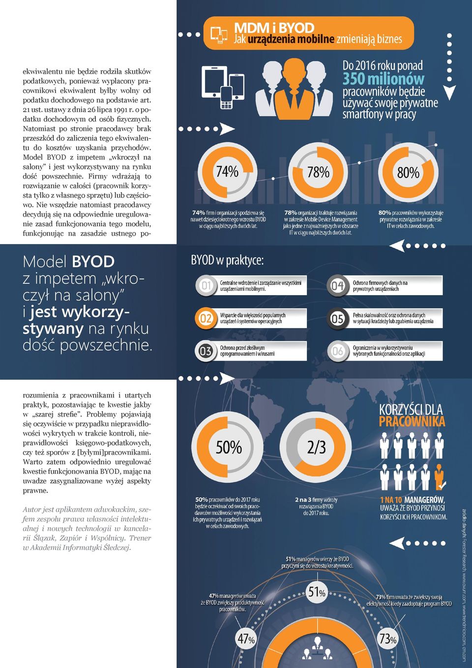 Model BYOD z impetem wkroczył na salony i jest wykorzystywany na rynku dość powszechnie. Firmy wdrażają to rozwiązanie w całości (pracownik korzysta tylko z własnego sprzętu) lub częściowo.