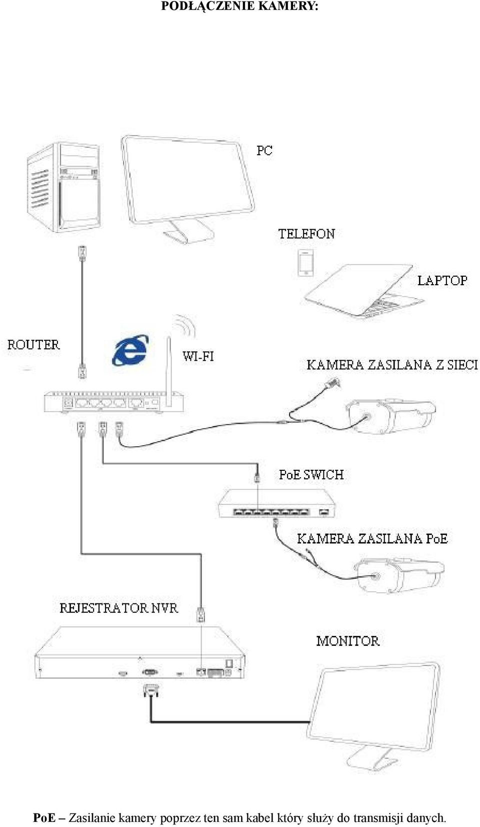 poprzez ten sam kabel