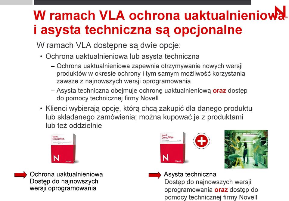 uaktualnieniową oraz dostęp do pomocy technicznej firmy Novell Klienci wybierają opcję, którą chcą zakupić dla danego produktu lub składanego zamówienia; można kupować je z produktami