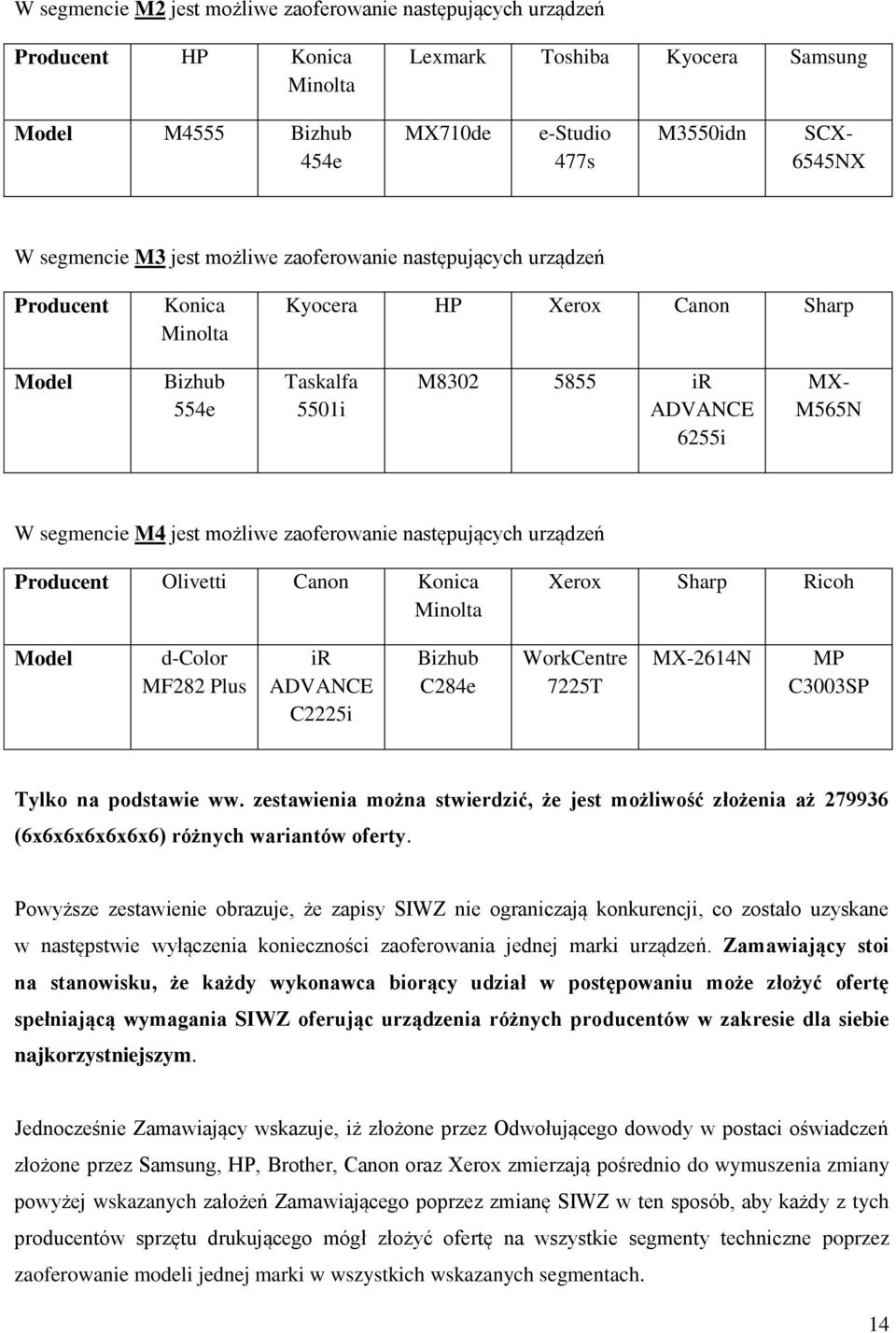 M4 jest możliwe zaoferowanie następujących urządzeń Producent Olivetti Canon Konica Minolta Xerox Sharp Ricoh Model d-color MF282 Plus ir ADVANCE C2225i Bizhub C284e WorkCentre 7225T MX-2614N MP