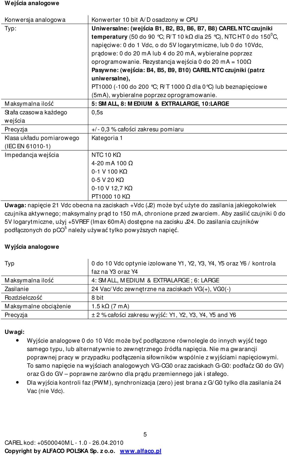 prądowe: 0 do 20 ma lub 4 do 20 ma, wybieralne poprzez oprogramowanie.