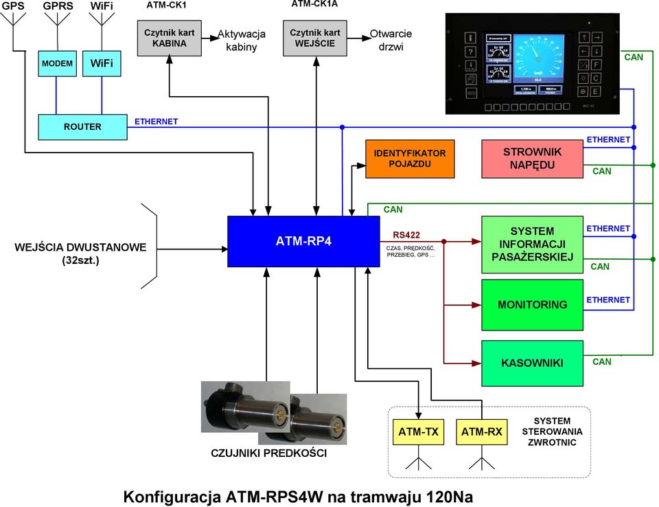 ) ATM-RP4 RS422 CZAS, PRĘDKOŚĆ, PRZEBIEG, GPS.