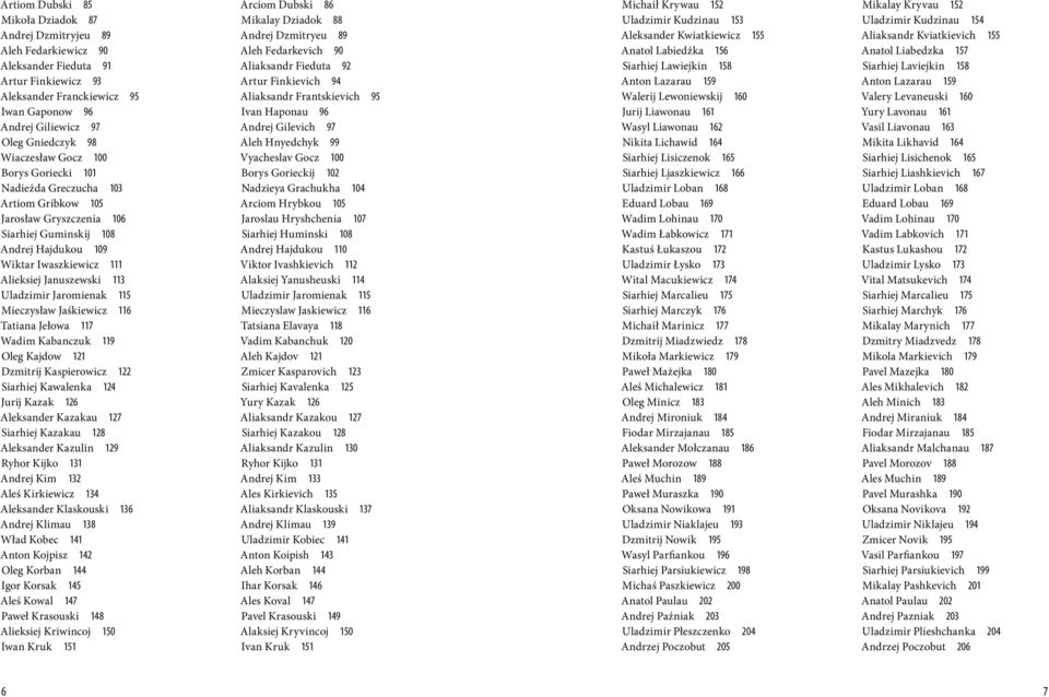 Uladzimir Jaromienak 115 Mieczysław Jaśkiewicz 116 Tatiana Jełowa 117 Wadim Kabanczuk 119 Oleg Kajdow 121 Dzmitrij Kaspierowicz 122 Siarhiej Kawalenka 124 Jurij Kazak 126 Aleksander Kazakau 127