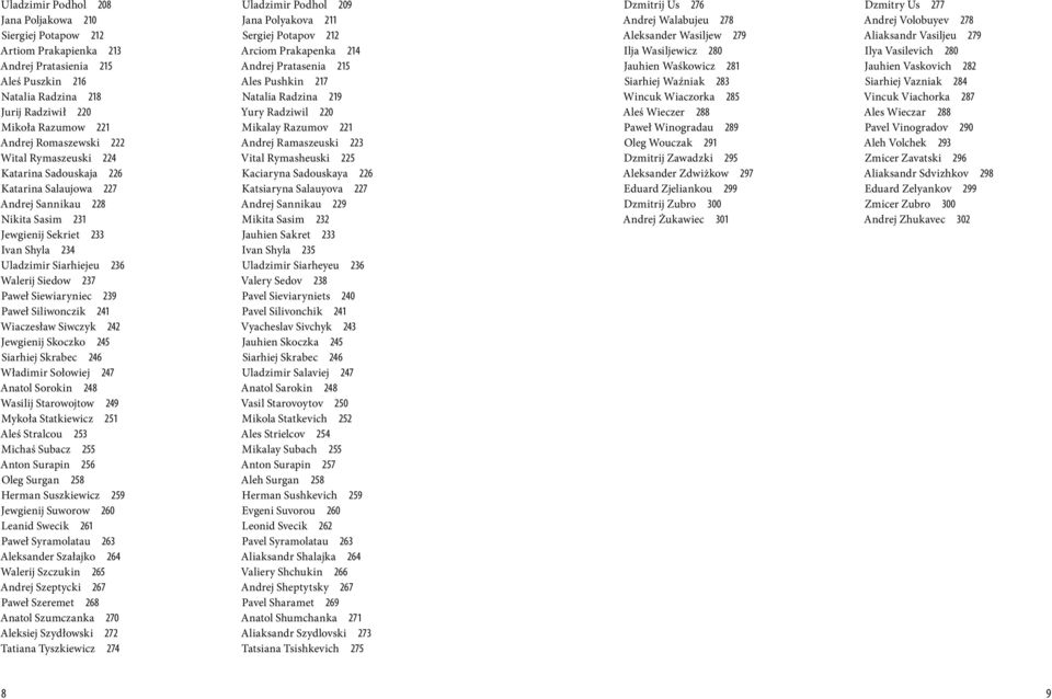 237 Paweł Siewiaryniec 239 Paweł Siliwonczik 241 Wiaczesław Siwczyk 242 Jewgienij Skoczko 245 Siarhiej Skrabec 246 Władimir Sołowiej 247 Anatol Sorokin 248 Wasilij Starowojtow 249 Mykoła Statkiewicz