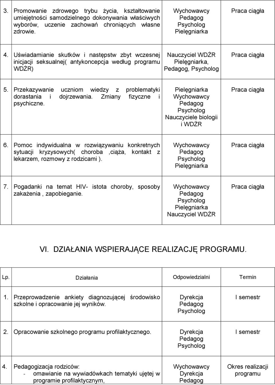 Zmiany fizyczne i psychiczne. biologii i WDŻR 6. Pomoc indywidualna w rozwiązywaniu konkretnych sytuacji kryzysowych( choroba,ciąża, kontakt z lekarzem, rozmowy z rodzicami ). 7.