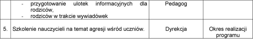 5. Szkolenie nauczycieli na temat agresji