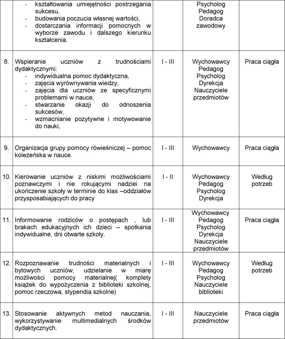 odnoszenia sukcesów, - wzmacnianie pozytywne i motywowanie do nauki, przedmiotów 9. Organizacja grupy pomocy rówieśniczej pomoc koleżeńska w nauce. 10.