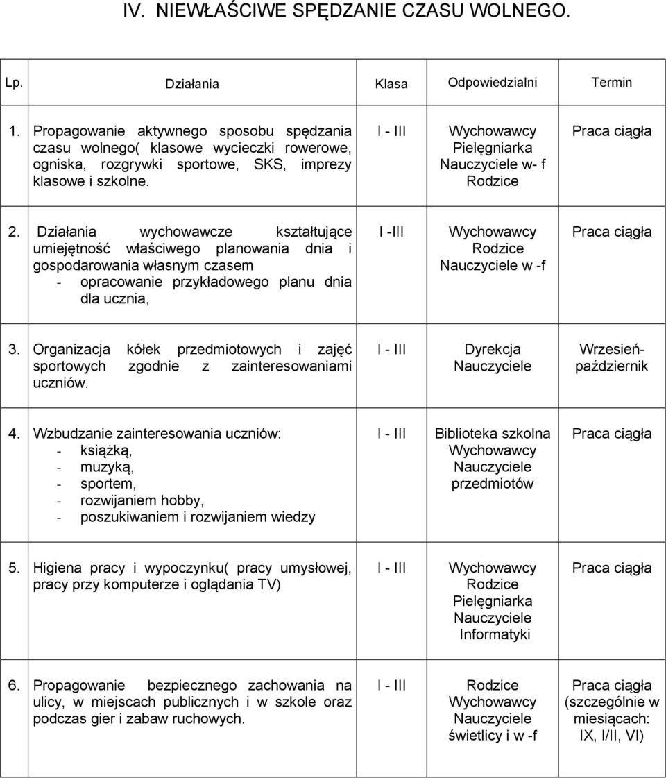 Działania wychowawcze kształtujące umiejętność właściwego planowania dnia i gospodarowania własnym czasem - opracowanie przykładowego planu dnia dla ucznia, I -III Rodzice w -f 3.