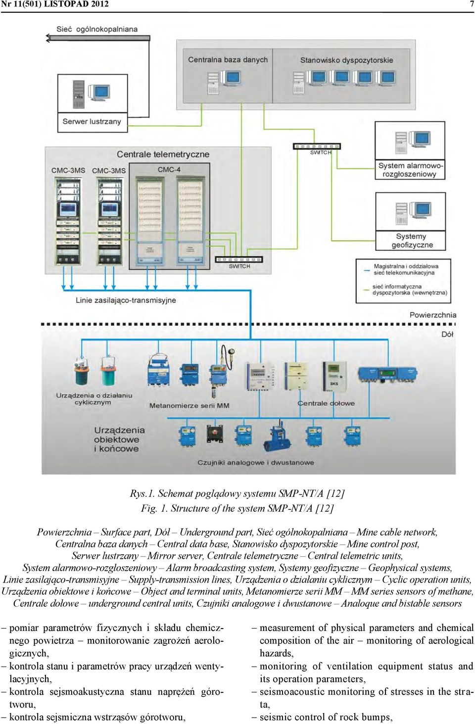 alarmowo-rozgłoszeniowy Alarm broadcasting system, Systemy geofizyczne Geophysical systems, Linie zasilająco-transmisyjne Supply-transmission lines, Urządzenia o działaniu cyklicznym Cyclic operation