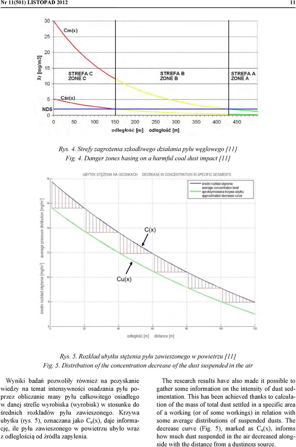 Distribution of the concentration decrease of the dust suspended in the air Wyniki badań pozwoliły również na pozyskanie wiedzy na temat intensywności osadzania pyłu poprzez obliczanie masy pyłu