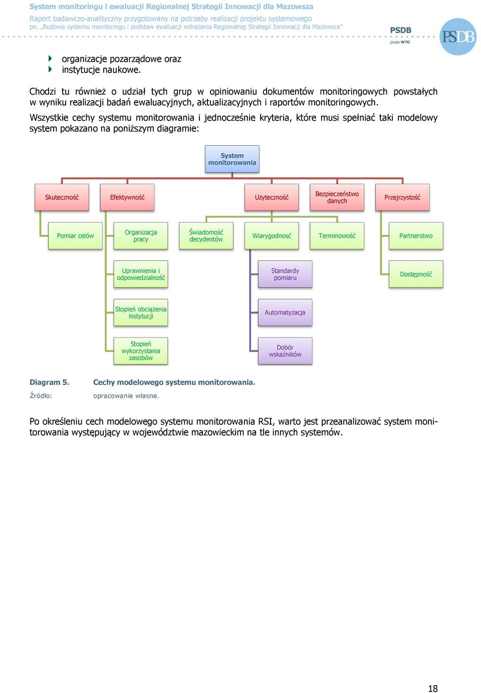 Wszystkie cechy systemu monitorowania i jednocześnie kryteria, które musi spełniać taki modelowy system pokazano na poniższym diagramie: System monitorowania Skuteczność Efektywność Użyteczność