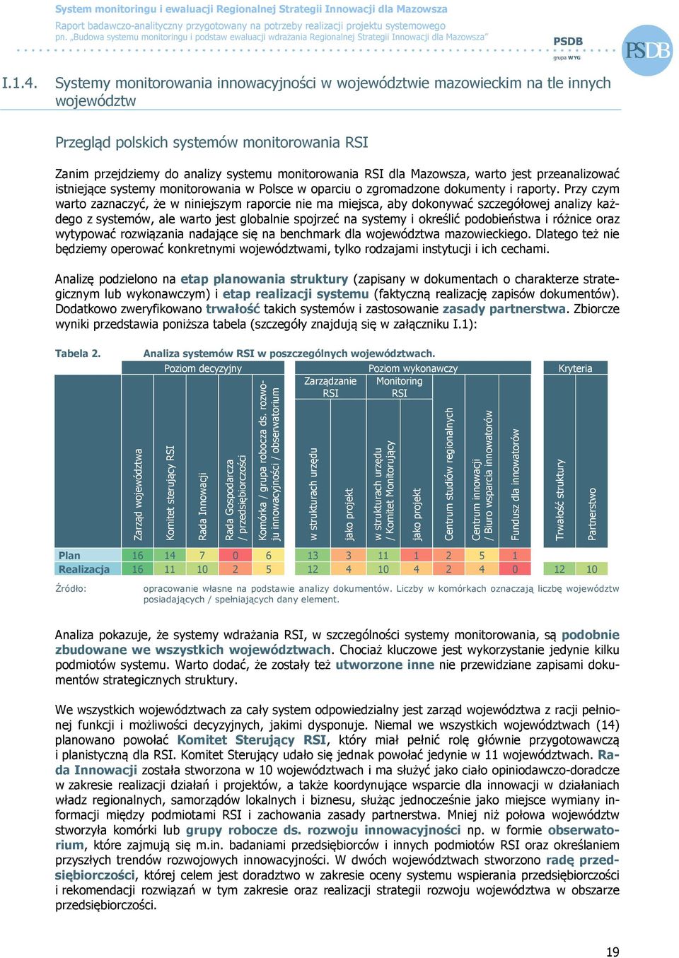 Mazowsza, warto jest przeanalizować istniejące systemy monitorowania w Polsce w oparciu o zgromadzone dokumenty i raporty.