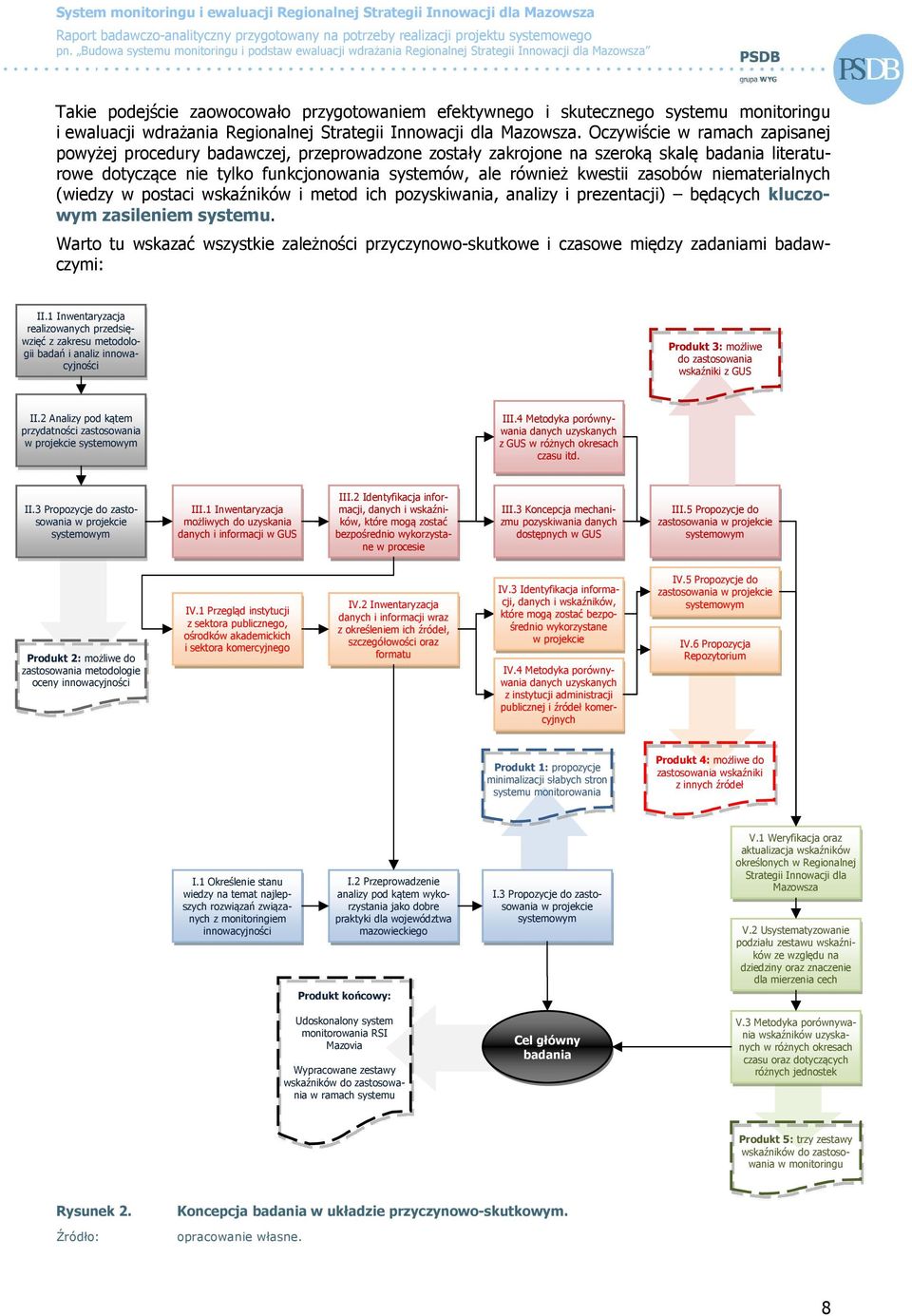 zasobów niematerialnych (wiedzy w postaci wskaźników i metod ich pozyskiwania, analizy i prezentacji) będących kluczowym zasileniem systemu.