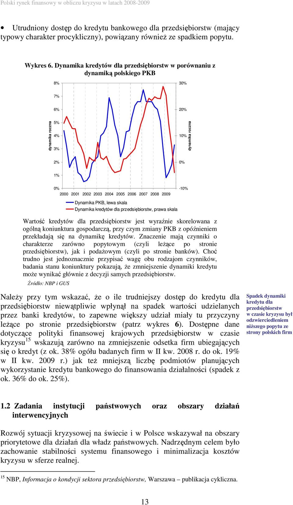 Dynamika kredytów dla przedsiębiorstw w porównaniu z dynamiką polskiego PKB 8% 30% 7% 6% 20% dynamika roczna 5% 4% 3% 10% dynamika roczna 2% 0% 1% 0% 2000 2001 2002 2003 2004 2005 2006 2007 2008 2009