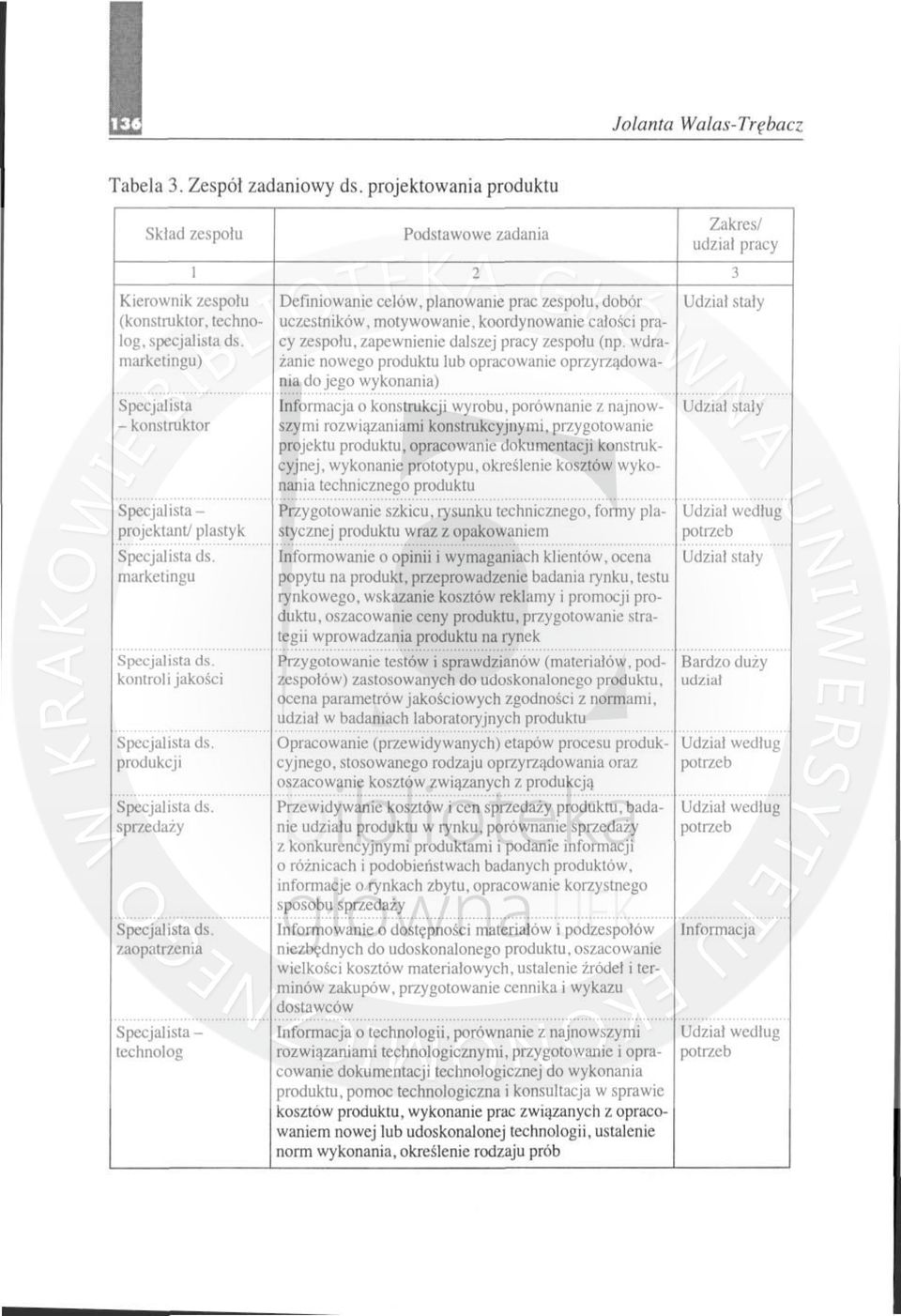 wdnt marketingu) żanie nowego produktu lub opracowanie oprzyrządowa., ni~ do.r:g~,:"x~.?~.a~,ia) Specjalista Informacja o konstrukcji wyrobu. porównanie z najnow.