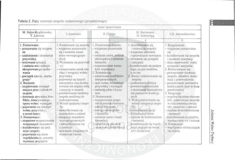 Rozpoznanie: - poznawanie s i ę wzajem- - wzajemne poznawanie - wzajemne poznawanie i orientacja zespołu : - wzajemne poznawanie ~ się 