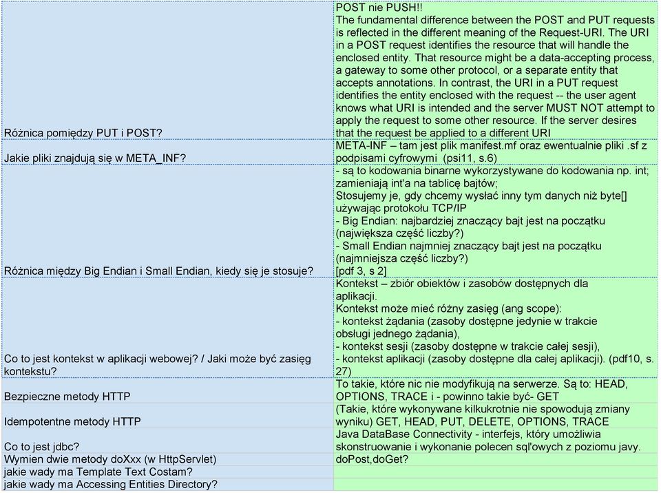 jakie wady ma Accessing Entities Directory? POST nie PUSH!! The fundamental difference between the POST and PUT requests is reflected in the different meaning of the Request-URI.